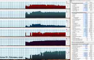 gaming horizon perf raised 1