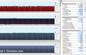 gaming witcher3 perf raised