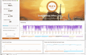 stress 3dmark raised