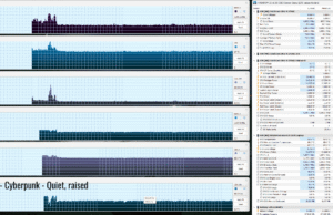 gaming cyberpunk quiet