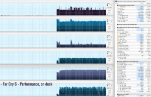 gaming farcry perf ondesk