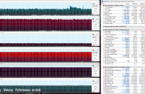 gaming wukong perf ondesk 1