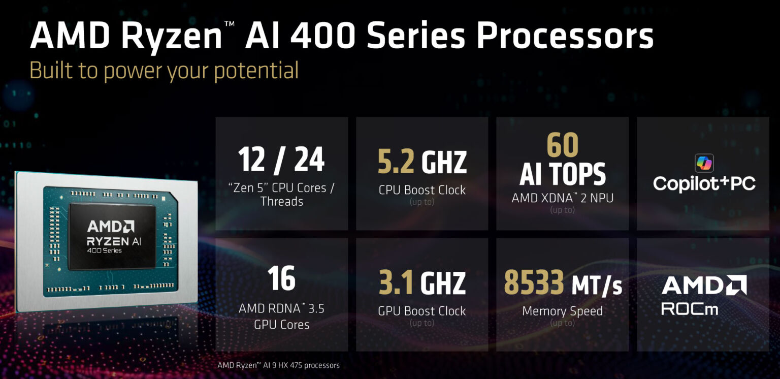 The complete list of AMD Gorgon Point laptops (Ryzen AI 9 HX 470, AI 9 ...