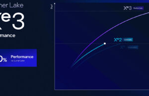 The complete list of Intel Panther Lake laptops (Core Ultra X9 388H, Core Ultra 9 386H, Core Ultra 7 365) intel pantherlake igpu gains
