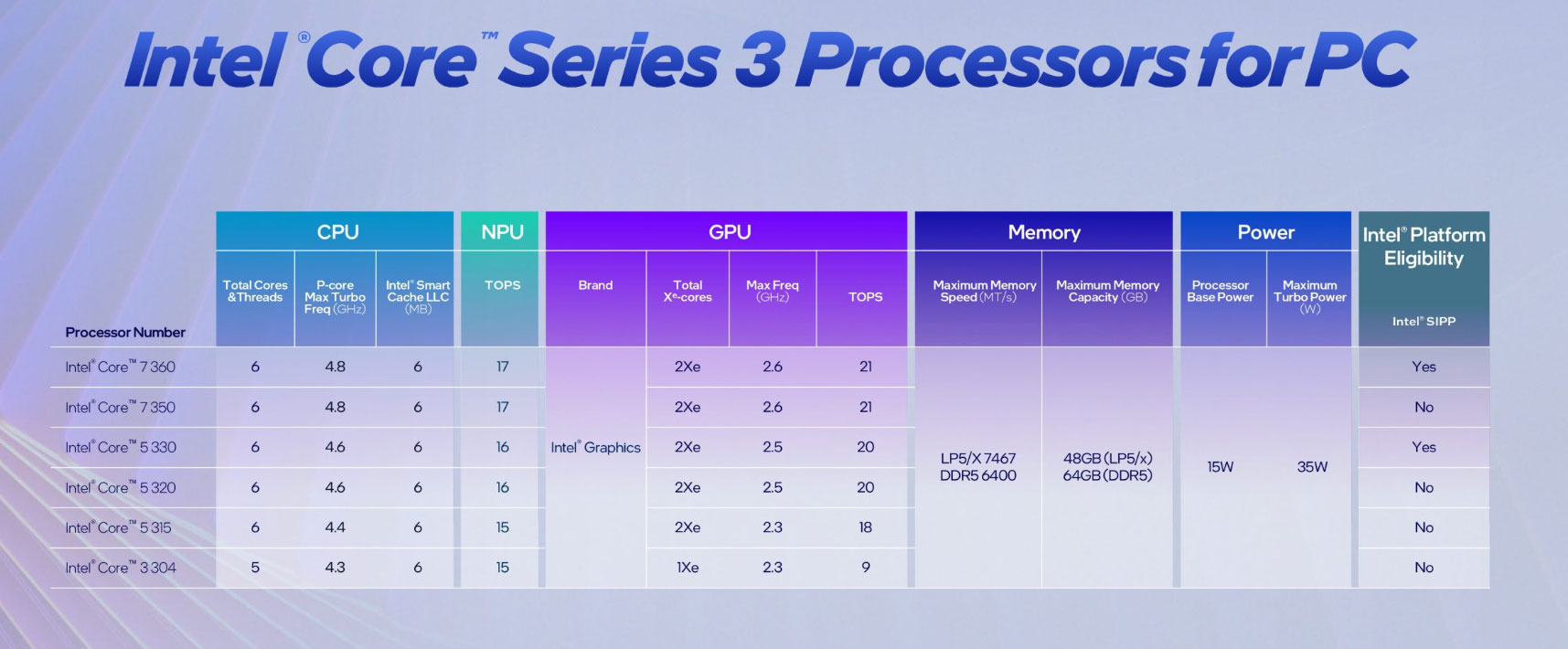 The complete list of Intel Wildcat Lake laptops (Core 7 350, Core 5 320) intel wildcat cpus