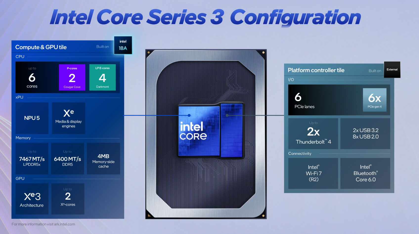 The complete list of Intel Wildcat Lake laptops (Core 7 350, Core 5 320) intel wildcat soc
